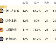 东亚球队实力榜，最新比赛成绩点评