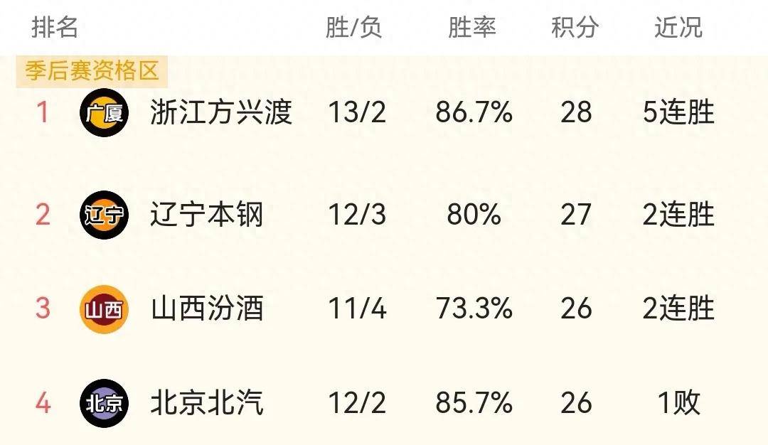 东亚球队实力榜，最新比赛成绩点评