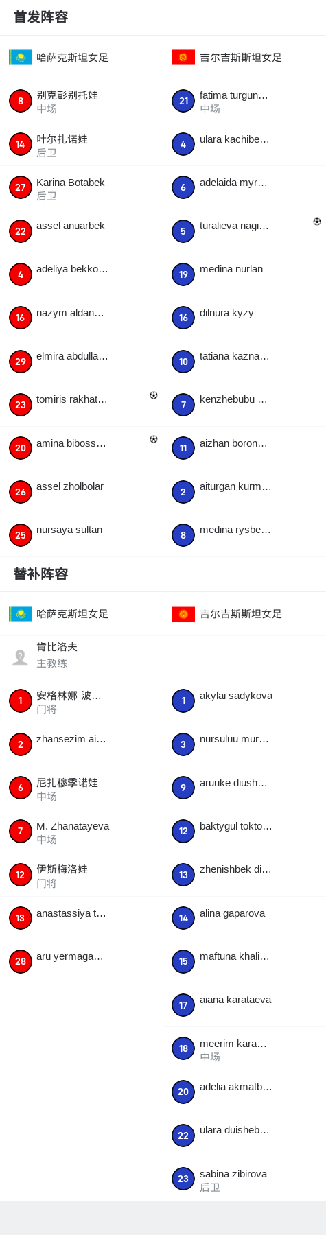 哈萨克斯坦女足勇争第一，迈向巅峰
