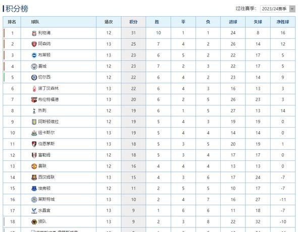 关于考文垂主场战平，球队积分榜位置不变的信息