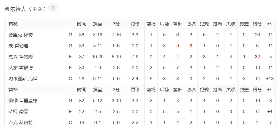巴西豪取七连胜，稳居小组第一晋级淘汰赛的简单介绍