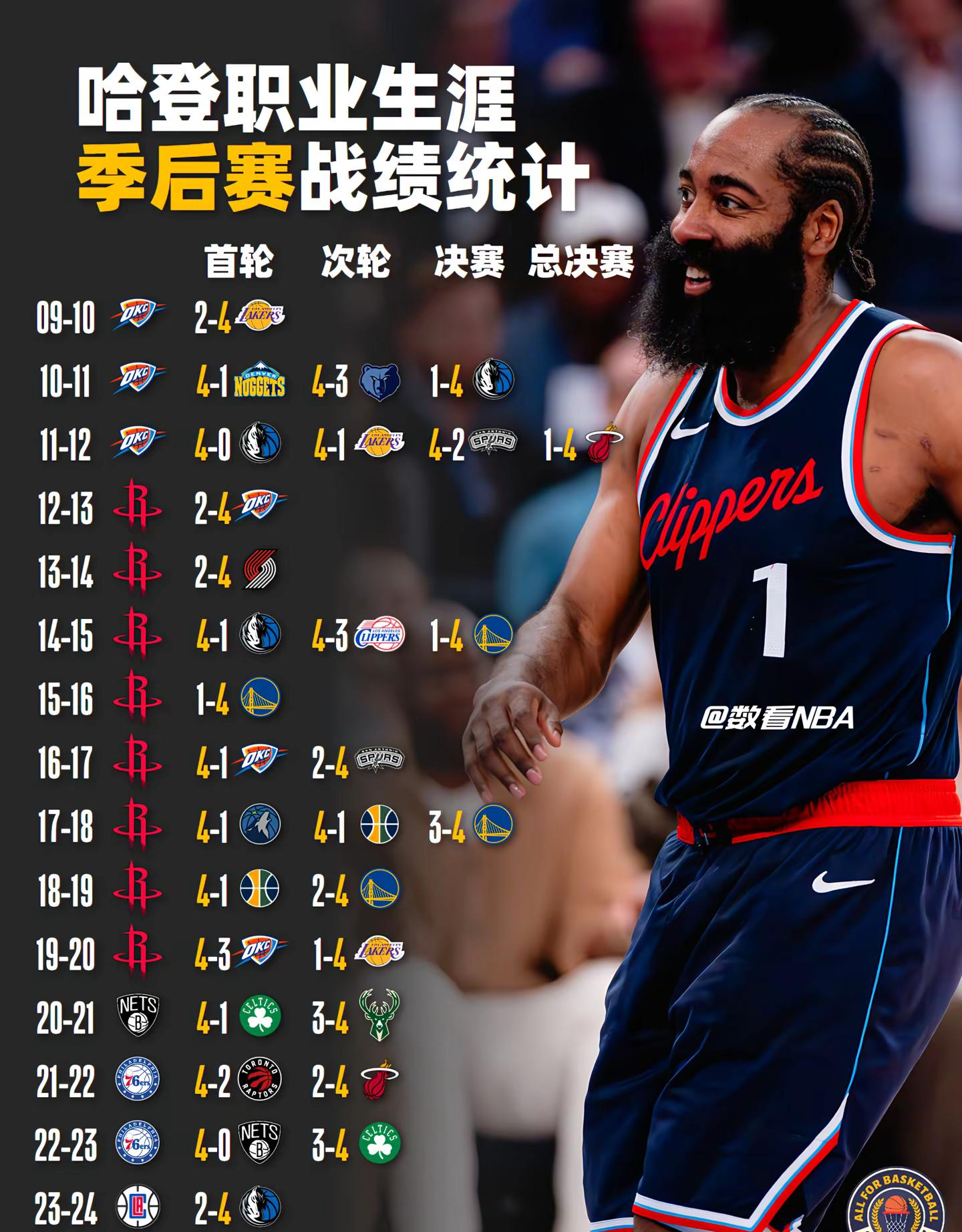 Ning焦点对战，哈登与30激战公牛分钟，重返赛场胜负难料！
